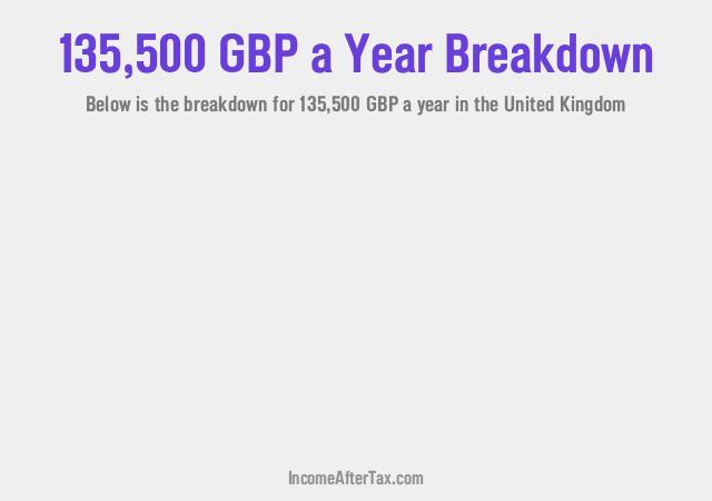 £135,500 a Year After Tax in the United Kingdom Breakdown