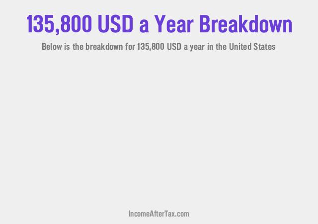 How much is $135,800 a Year After Tax in the United States?