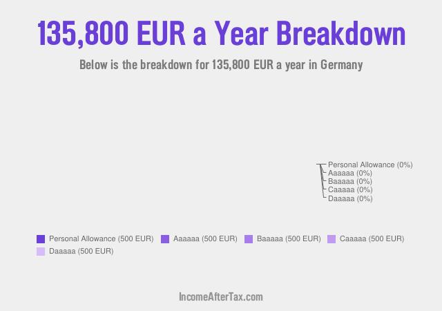 €135,800 a Year After Tax in Germany Breakdown