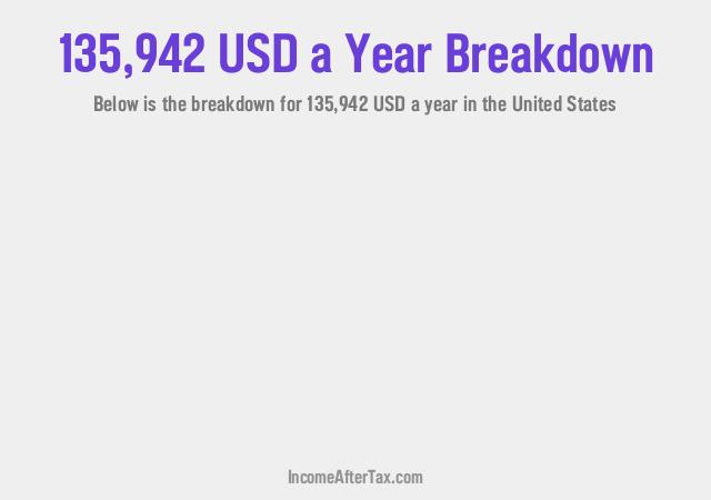 How much is $135,942 a Year After Tax in the United States?