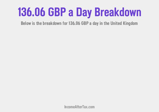 How much is £136.06 a Day After Tax in the United Kingdom?