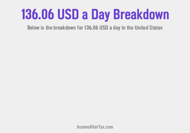 How much is $136.06 a Day After Tax in the United States?