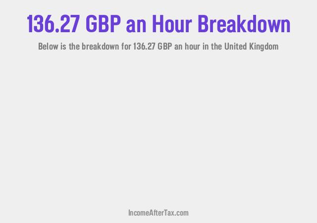 How much is £136.27 an Hour After Tax in the United Kingdom?