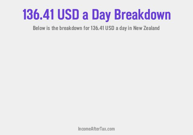 How much is $136.41 a Day After Tax in New Zealand?