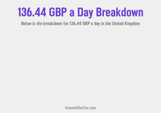 How much is £136.44 a Day After Tax in the United Kingdom?