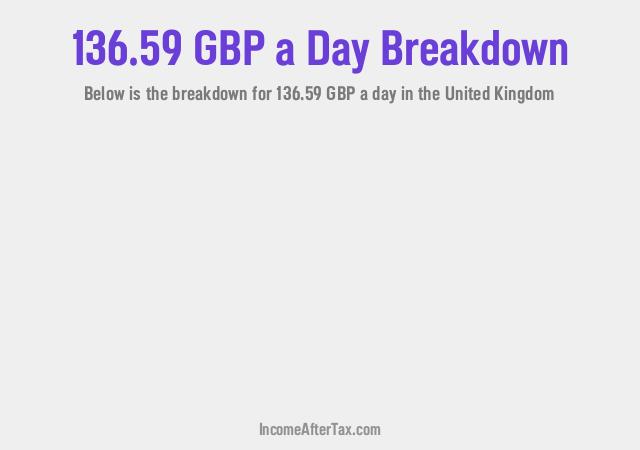 How much is £136.59 a Day After Tax in the United Kingdom?