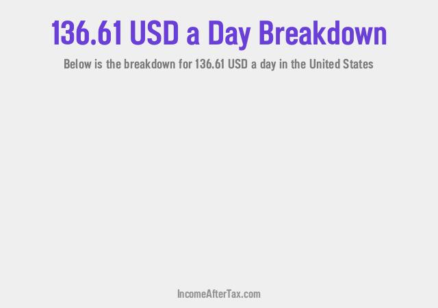 How much is $136.61 a Day After Tax in the United States?