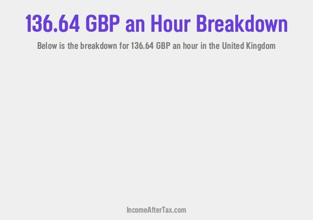 How much is £136.64 an Hour After Tax in the United Kingdom?