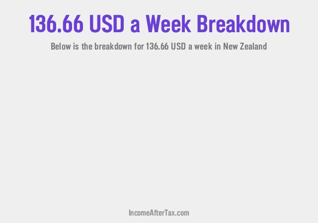 How much is $136.66 a Week After Tax in New Zealand?