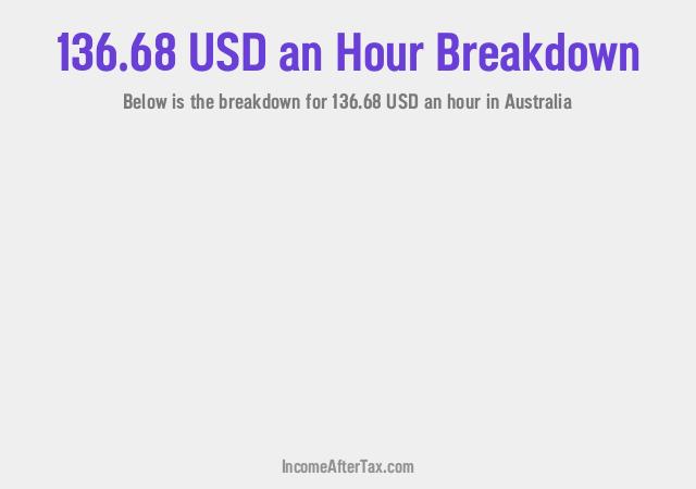 How much is $136.68 an Hour After Tax in Australia?