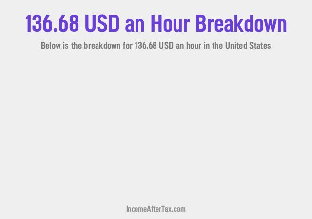 How much is $136.68 an Hour After Tax in the United States?