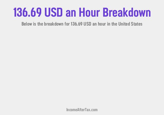 How much is $136.69 an Hour After Tax in the United States?
