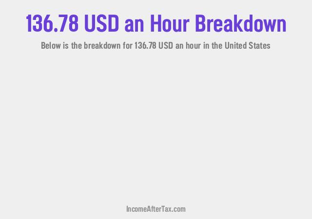How much is $136.78 an Hour After Tax in the United States?