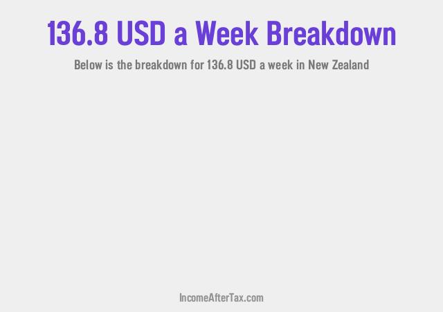 How much is $136.8 a Week After Tax in New Zealand?
