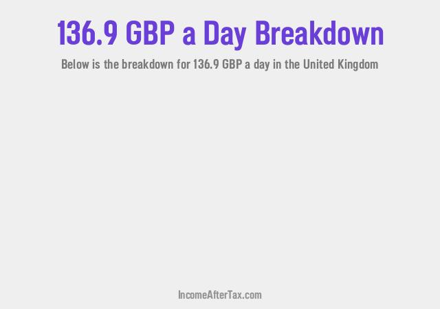 How much is £136.9 a Day After Tax in the United Kingdom?