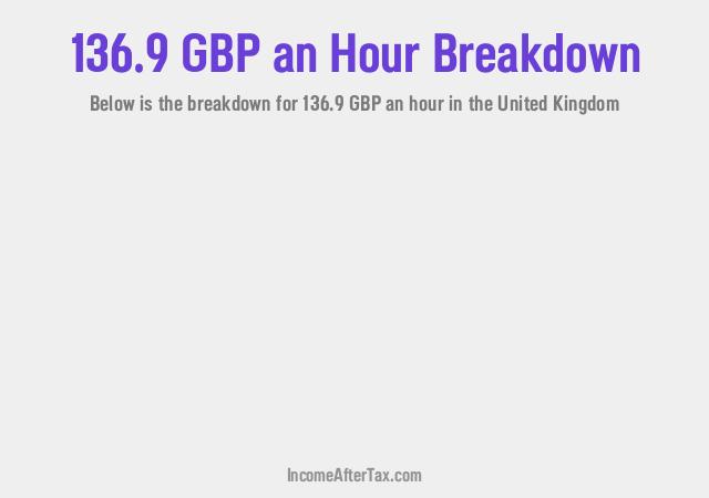 How much is £136.9 an Hour After Tax in the United Kingdom?