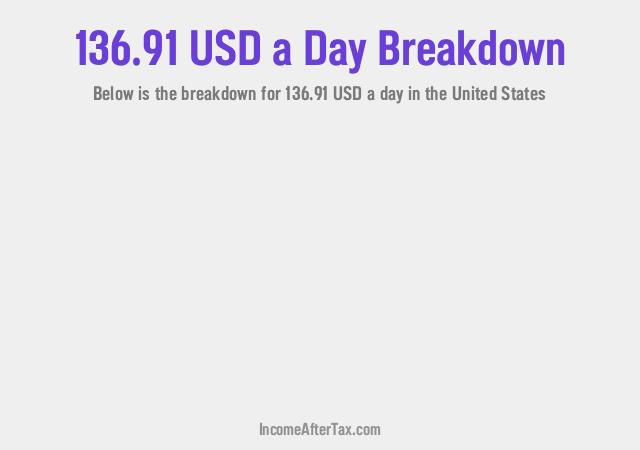 How much is $136.91 a Day After Tax in the United States?