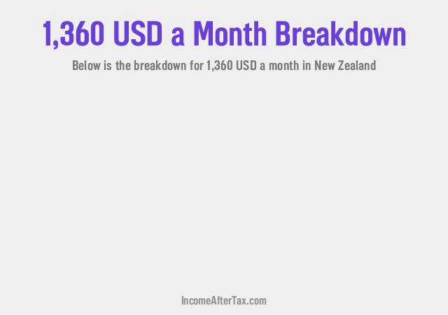 How much is $1,360 a Month After Tax in New Zealand?