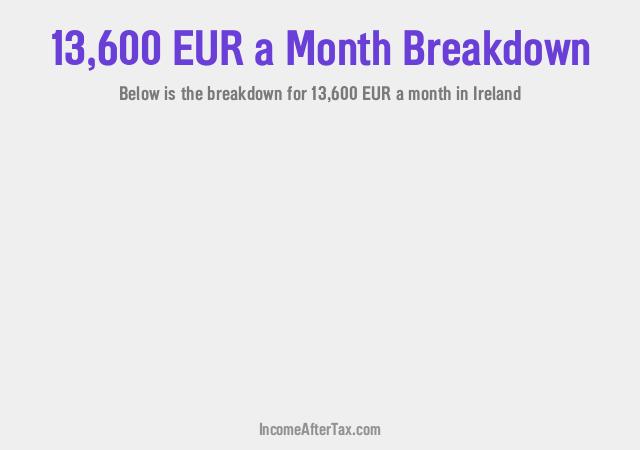 How much is €13,600 a Month After Tax in Ireland?