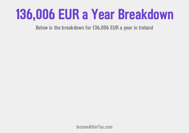 How much is €136,006 a Year After Tax in Ireland?