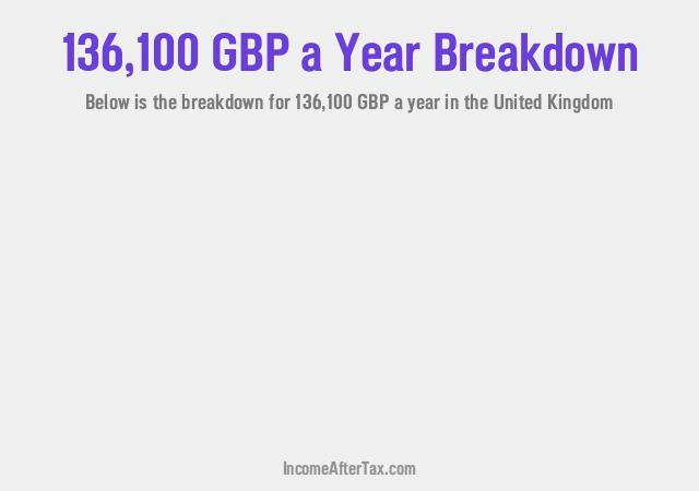 How much is £136,100 a Year After Tax in the United Kingdom?