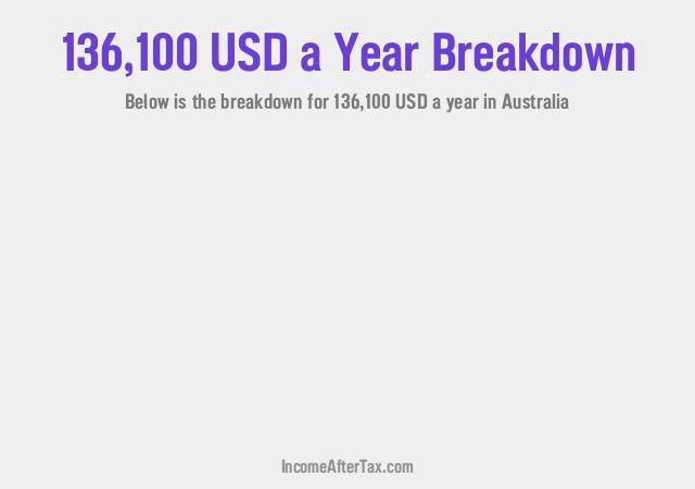 $136,100 a Year After Tax in Australia Breakdown