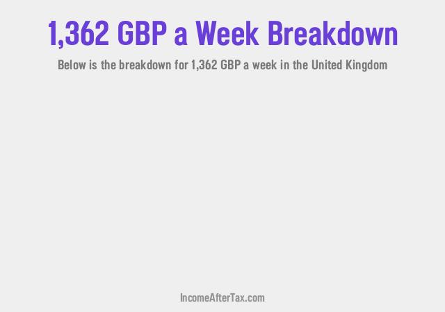 How much is £1,362 a Week After Tax in the United Kingdom?