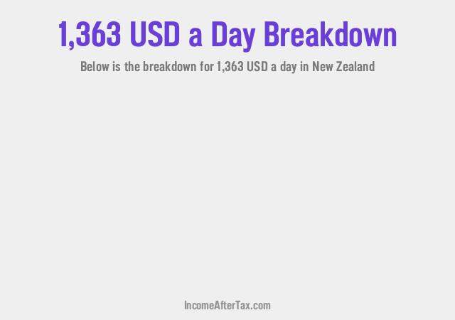 How much is $1,363 a Day After Tax in New Zealand?