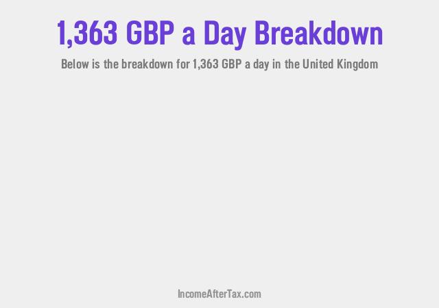 How much is £1,363 a Day After Tax in the United Kingdom?