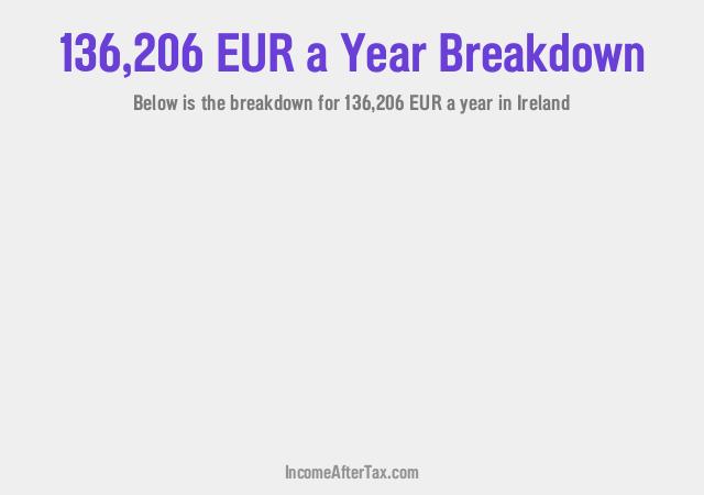How much is €136,206 a Year After Tax in Ireland?