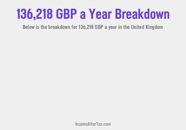 How much is £136,218 a Year After Tax in the United Kingdom?