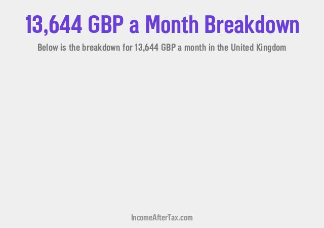 How much is £13,644 a Month After Tax in the United Kingdom?
