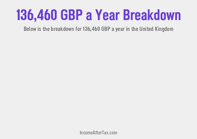 How much is £136,460 a Year After Tax in the United Kingdom?