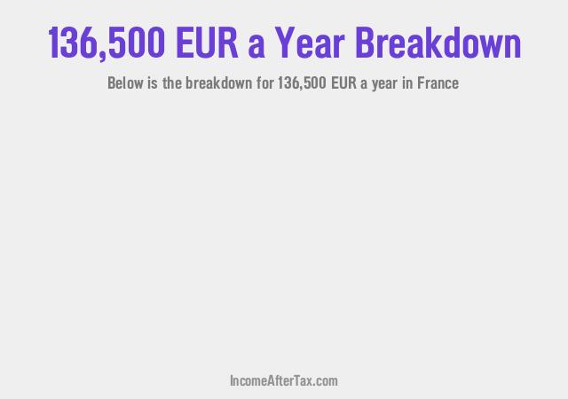 How much is €136,500 a Year After Tax in France?