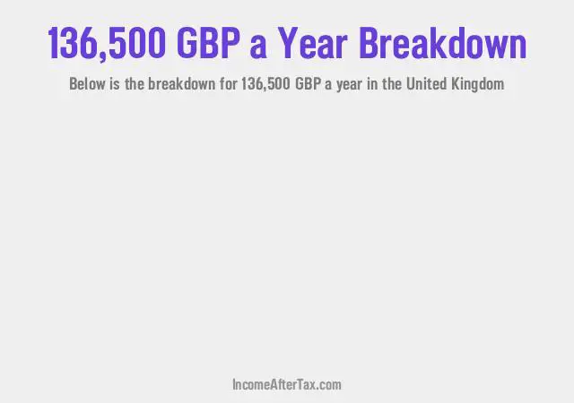£136,500 a Year After Tax in the United Kingdom Breakdown