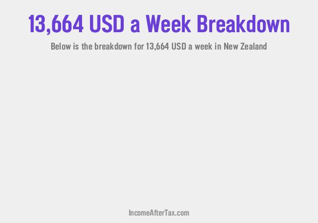 How much is $13,664 a Week After Tax in New Zealand?