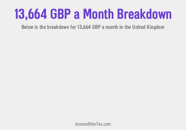 How much is £13,664 a Month After Tax in the United Kingdom?