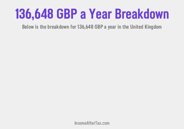 How much is £136,648 a Year After Tax in the United Kingdom?