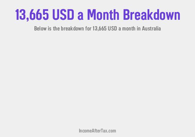 How much is $13,665 a Month After Tax in Australia?