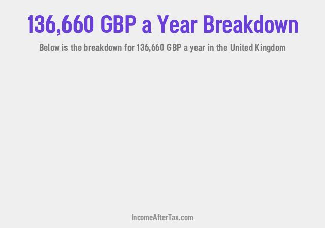 How much is £136,660 a Year After Tax in the United Kingdom?