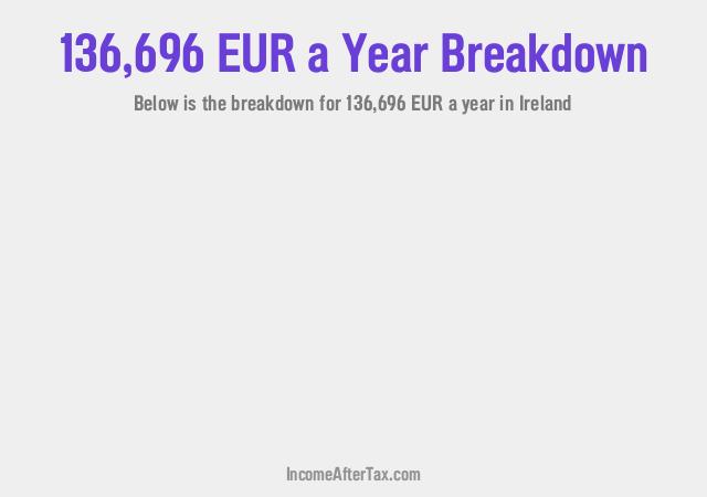 How much is €136,696 a Year After Tax in Ireland?