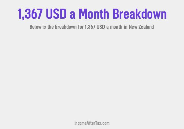 How much is $1,367 a Month After Tax in New Zealand?