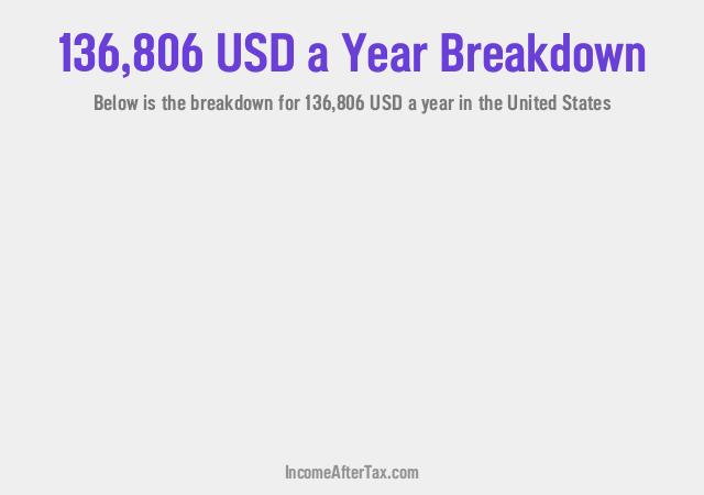 How much is $136,806 a Year After Tax in the United States?