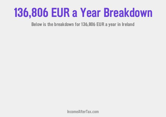 How much is €136,806 a Year After Tax in Ireland?