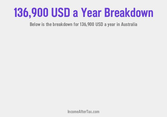 $136,900 a Year After Tax in Australia Breakdown
