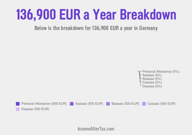 €136,900 a Year After Tax in Germany Breakdown