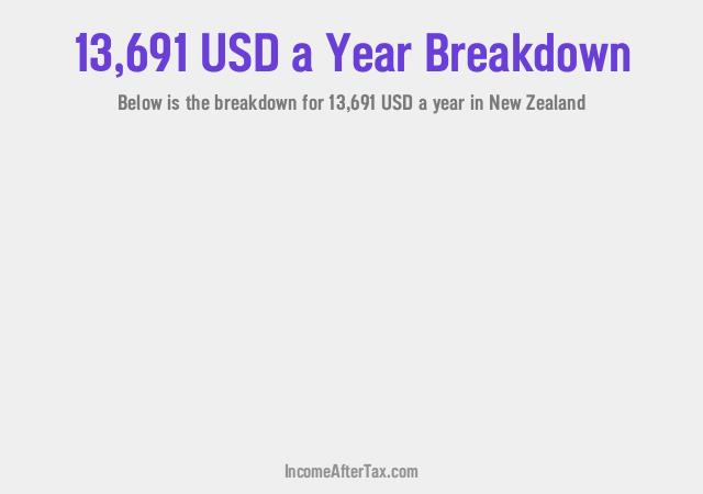 How much is $13,691 a Year After Tax in New Zealand?