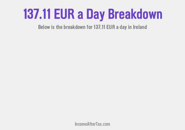 How much is €137.11 a Day After Tax in Ireland?