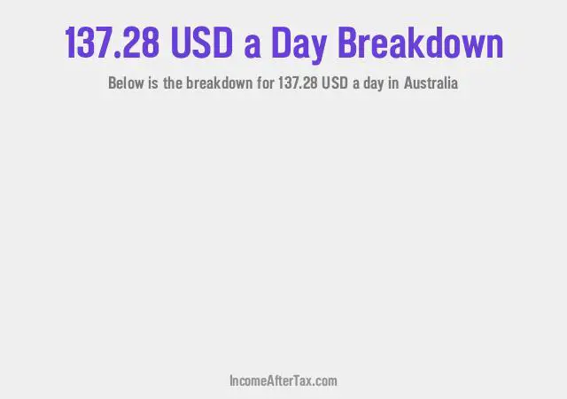 How much is $137.28 a Day After Tax in Australia?