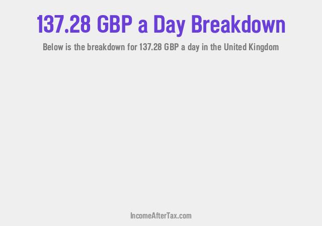 How much is £137.28 a Day After Tax in the United Kingdom?